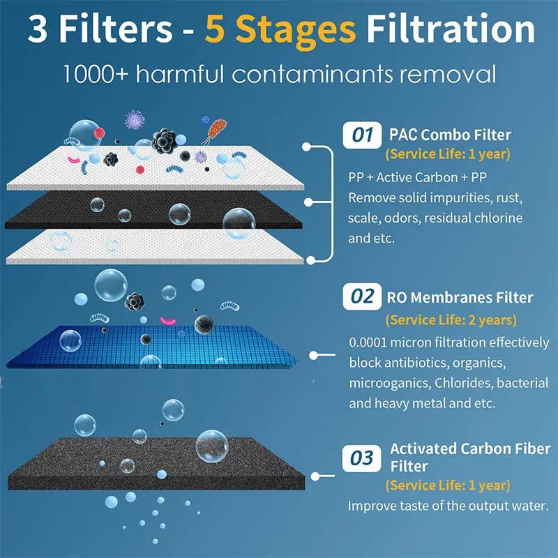 ELEVANCE™ Countertop Reverse Osmosis + Hot function