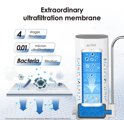 Replace Filter for Countertop Faucet Water Ultrafiltration System