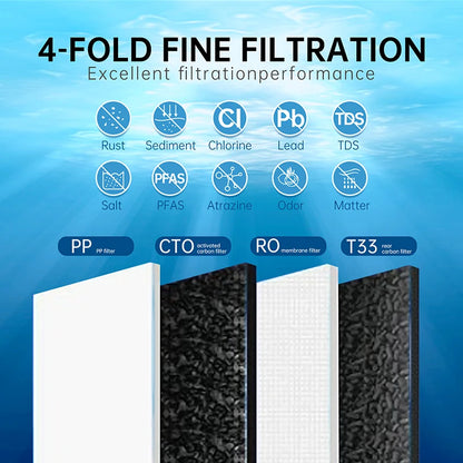 1 year Replacement Filter Kit for ELEVANCE™ Classic Reverse Osmosis Water filtration system