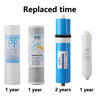 1 year Replacement Filter Kit for ELEVANCE™ Classic Reverse Osmosis Water filtration system