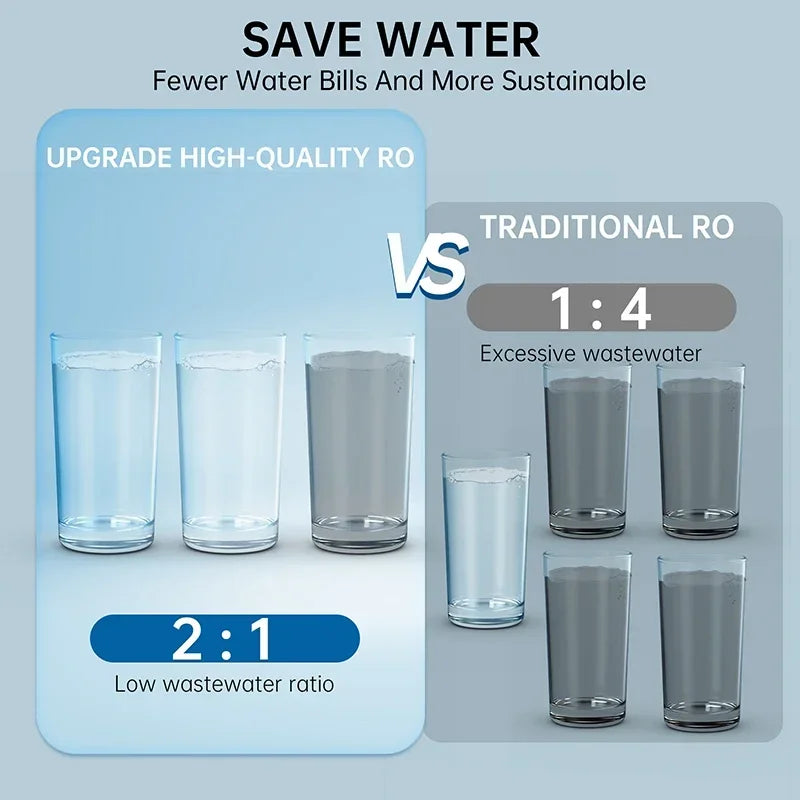 ELEVANCE™ Classic Reverse Osmosis Water Filtration System